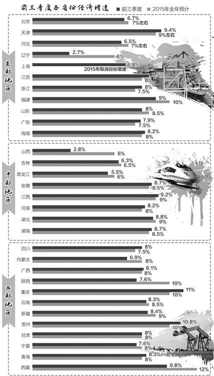 區(qū)域經(jīng)濟(jì)：轉(zhuǎn)型推動分化 調(diào)整集聚動能