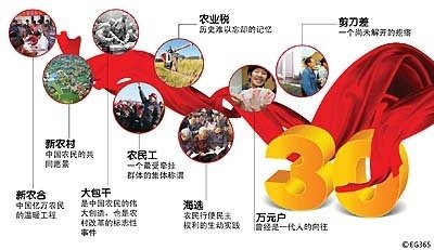 十三五規(guī)劃解讀:農(nóng)村改革要堅(jiān)持“一個(gè)中心,兩個(gè)理念”