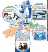 東莞全力建設珠三角國家自主創(chuàng)新示范區(qū)