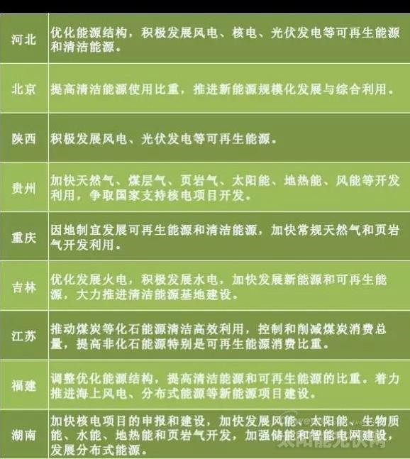 “十三五”來(lái)臨 地方如何發(fā)力光伏風(fēng)電？
