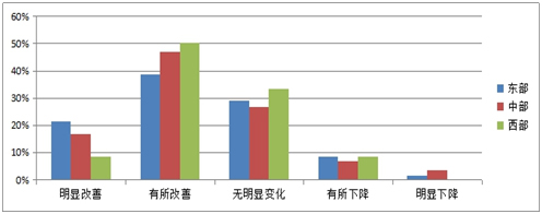 《2015中國(guó)產(chǎn)業(yè)園區(qū)招商信心指數(shù)報(bào)告》發(fā)布