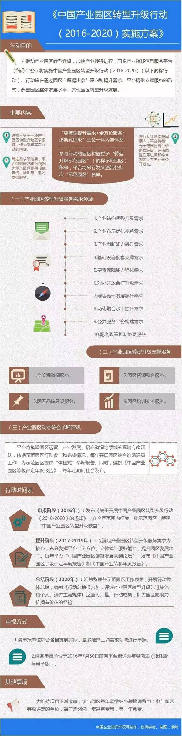 中國產業園區服務體系：全方位、立體式