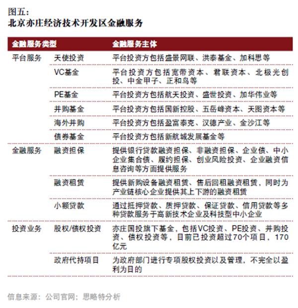 產融結合、服務升級，打造產業園區開發和運營新模式